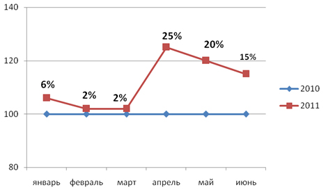 Продажа квартир в Шведской кроне