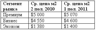 Как военнослужащий жилье получал