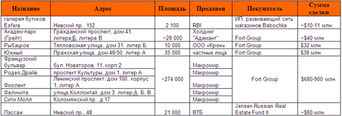 Московская недвижимость: ау, инвест...