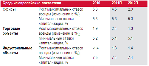 Строительство логистического компле...