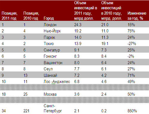 Комплексное освоение земель