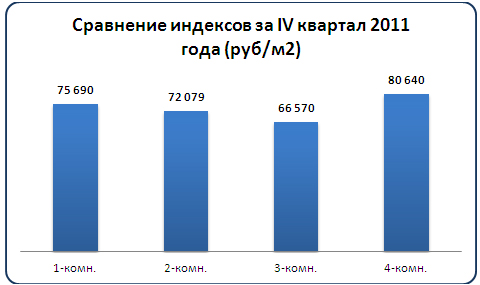 Карта Москвы