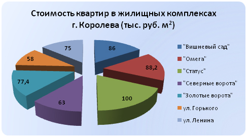 Экстремальный вид спорта