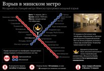 Взрыв в Минском метро – подозреваем...