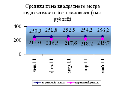 Анализ инвестиционно-привлекательны...