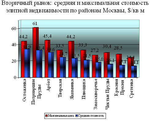 Рынок торговой недвижимости