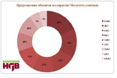 эконом вырос в цене сильнее всего+19%