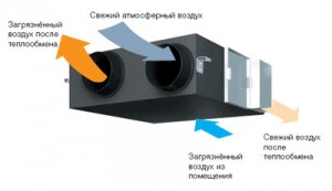 Зачем нужна система дымоудаления?