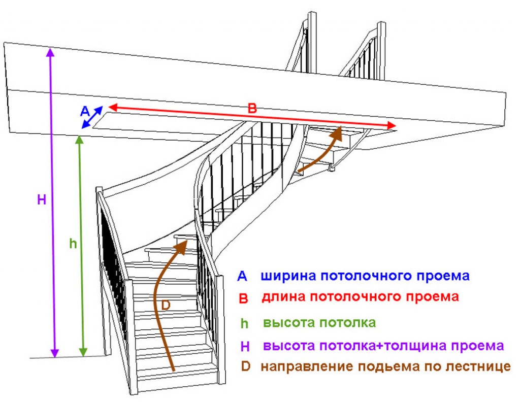 Строим лестничный проем