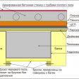 Утепление пола первого этажа при наличии подвала