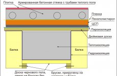 Утепление пола первого этажа при наличии подвала