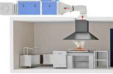 Очистка воздуха в ресторане: важность и современные решения