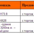 О проблемах, которые могут возникнуть после сдачи квартиры в аренду