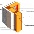 Методы утепления деревянного дома изнутри. Каркасные и гипсокартонные конструкции