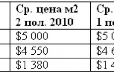 Получение жилья от Министерства Обороны или что осталось за кадром