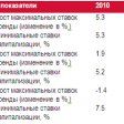 Склад сегодня: проектирование и постройка