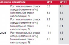 Куда ездили отдыхать туристы из России в 2011 году?