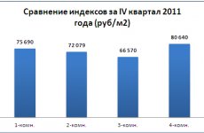 Удобство использования интерактивных карт