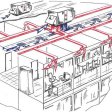 Проектирование и монтаж систем вентиляции и кондиционирования воздуха для помещений разных типов – компания «ВентСтройПром»
