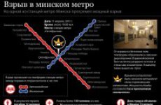 Расследование теракта в Минске: вопросы есть, ответов – нет