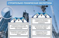 Экспертиза строительных работ в Москве, Московской области: понятие, цели проведения, преимущества