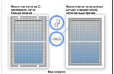 Почему нужно устанавливать москитные сетки?