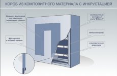 Рекламный короб из композитного материала