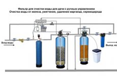 Покупайте фильтры-обезжелезиваетли для дома и дачи