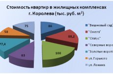 Как повлияет расширение границ Москвы  на рынок недвижимости региона?