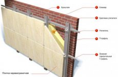 Технология устройства вентилируемых фасадов