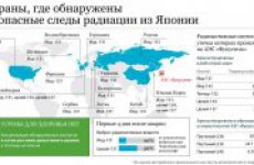 SOS! Повторение Чернобыля – «Фукусиме-1» присвоили максимальный уровень опасности