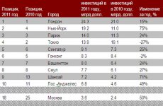 Подготовка к ЧМ по футболу 2018 станет началом строительного бума в России