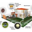 Автономное водоснабжение частного дома: зона ответственности домовладельца