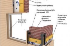 Сайдинг металлический: характеристики и монтаж