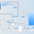 Особенности использования дозирующих насосов для очистки воды в бассейне