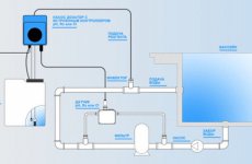 Особенности использования дозирующих насосов для очистки воды в бассейне