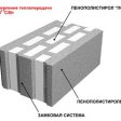 Полистиролбетонные блоки