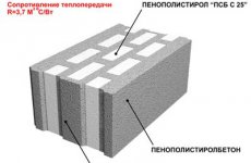 Полистиролбетонные блоки