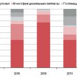 Окна ПВХ: технологии и производители