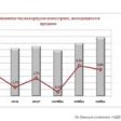 Новостройки Москвы в ноябре выросли в рублях на 2,7%