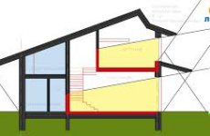 Пассивный дом и принципы его проектирования