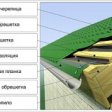 Технология и устройство кровли из металлочерепицы