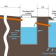Система каналлизации в собственном доме