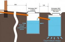 Система каналлизации в собственном доме