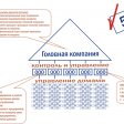 Прогрессивная программа расчёта коммунальных услуг от компании ИНФОРС