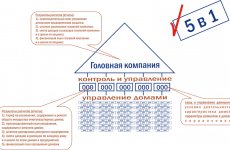 Прогрессивная программа расчёта коммунальных услуг от компании ИНФОРС