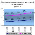 На Урале в моде многофункциональные комплексы