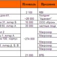 Группа Компаний ПИК и банк «Возрождение»: Новая возможность приобретения жилья в г. Дмитров