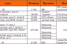 Решена проблема с жильем в Кении