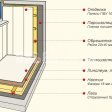 Утепление балкона своими руками